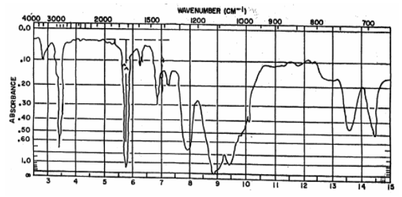 Figure 1: Wavelength (micrometers)